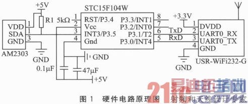 ����WiFi����ͨ�ŵ���ʪ�ȼ��ڵ����