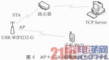 ����WiFi����ͨ�ŵ���ʪ�ȼ��ڵ����