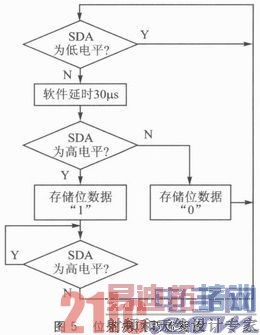 ����WiFi����ͨ�ŵ���ʪ�ȼ��ڵ����