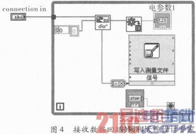 ����ARM����̫����Զ�̵�������������о�