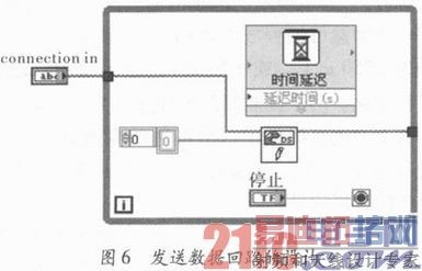 ����ARM����̫����Զ�̵�������������о�