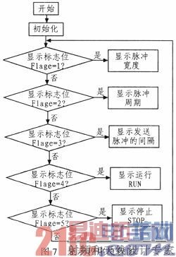 ���ڼ��10 kV���¹��ϵĸ�ѹ�����źŷ������������ʵ��