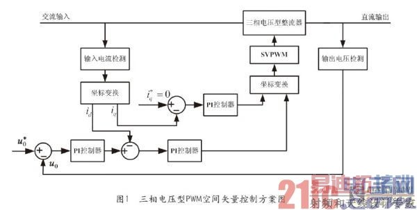 �����ѹPWM�������ռ�ʸ�������о����������