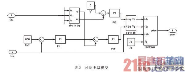 �����ѹPWM�������ռ�ʸ�������о����������