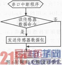 ��PC104��C8051F120��ˮ�»����˻������ϵͳ���