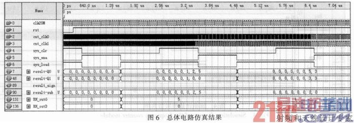 基于FPGA的QCM湿度测量系统程序设计与仿真