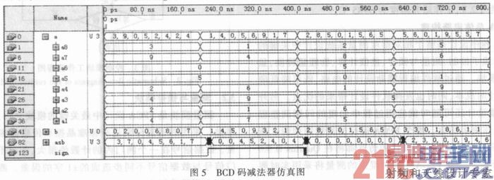 基于FPGA的QCM湿度测量系统程序设计与仿真