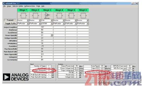 ͼ3. ʹ��ADIsimRF����AD8368 VGA�������������Ϊ���ֵ�� 