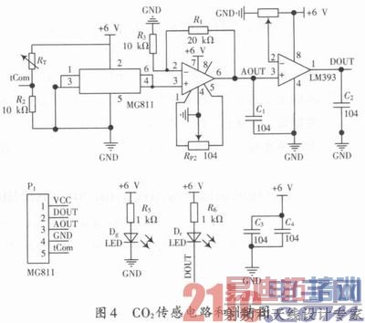 �����ܼ��Ⱥ�CO2Ũ�Ȳ���װ�õ�������о�