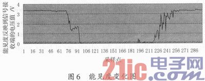 �����ܼ��Ⱥ�CO2Ũ�Ȳ���װ�õ�������о�