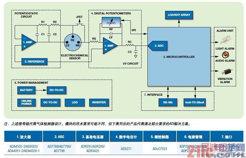 һ�ֶ����������ϵͳ��ͼ