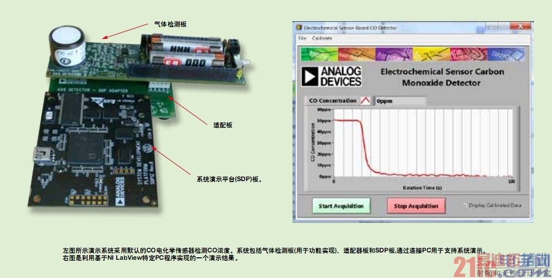 ADI��������ʾϵͳ