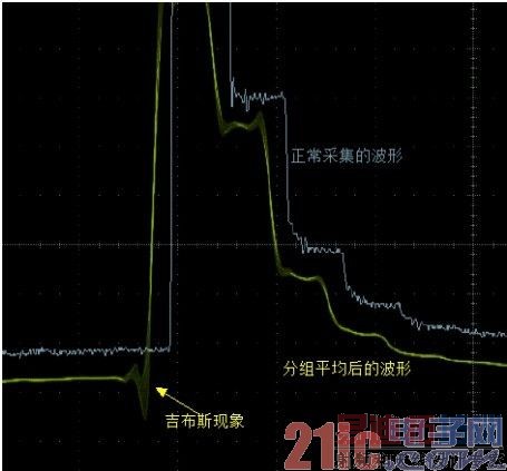 ͨ���㷨����ʾ������ֱ�ֱ���