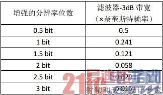 ͨ���㷨����ʾ������ֱ�ֱ���