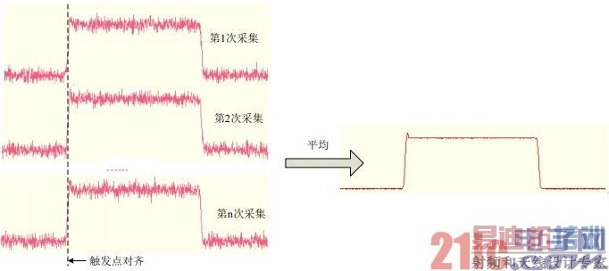 ͨ���㷨����ʾ������ֱ�ֱ���