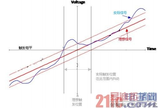 ͨ���㷨����ʾ������ֱ�ֱ���