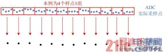 ͨ���㷨����ʾ������ֱ�ֱ���