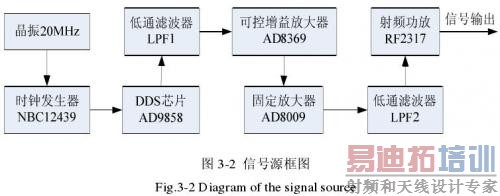 �ź�Դ�Ŀ�ͼ