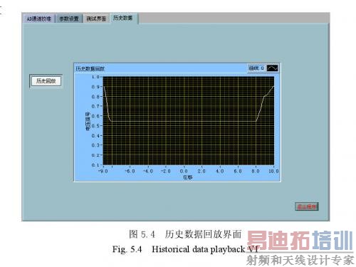 ���ݻطŽ�����Ƴ�����Ӧ��ʷ����