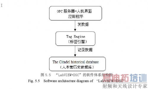 ������ϵ�ṹͼ