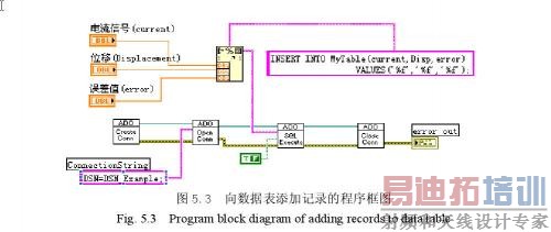 ���������ݿ������