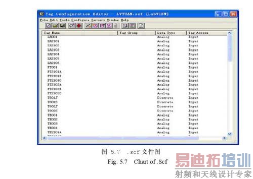 LabVIEW��ʵʱ���ݿ�