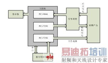 ���巽����ͼ