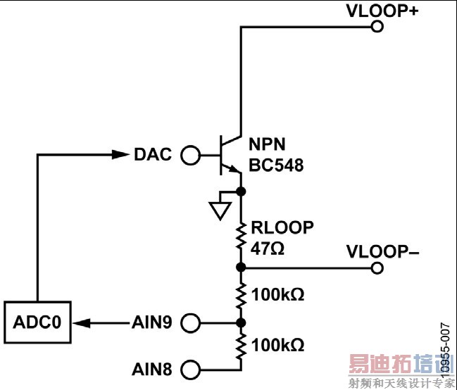 �ջ�����4 mA��20 mA��DAC���