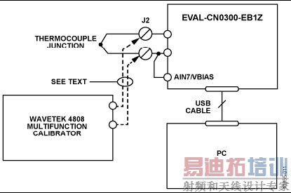 �����������ȵ�ż�����ѹ��Χ��У׼�Ͳ��Ե�·������