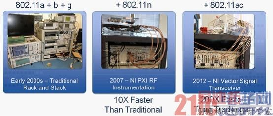 ͼ4. Qualcomm Atherosͨ����������Ƶǰ��Ԫ��ֱ��ͬ���������ֿ���ʱ��.jpg