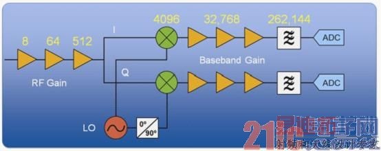 ͼ1. �Գ�����WLAN�����������ͼΪ�������Կ���ÿ����������ж�������׶Σ����һ�����������ܻ��г�ǧ�����ֲ�ͬ�������趨.jpg