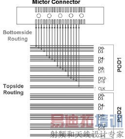 ͼ6. �����ӷ����û���Mictor ��������̽ͷ�۲������źš�