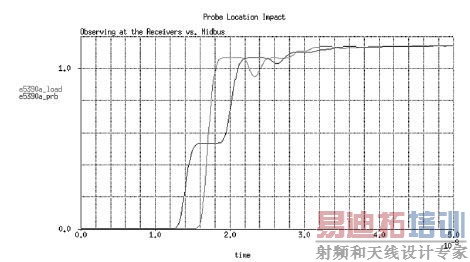 ͼ3. �ڽ�����������̽ͷ���봦�۲쵽�Ĵ����˽�ϵͳ���Ρ�