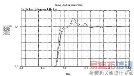 ͼ2 ��ʾ���ض˽Ӵ������ϸ���̽ͷ�ṹ��ʽ�Ե�Ч���ܵ��ݵ�Ӱ�졣