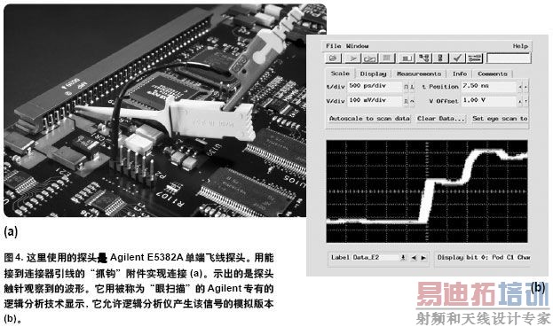 ͼ4aʾ�������ӷ���, ͼ4bʾ���߼������ǹ۲쵽�Ĳ���