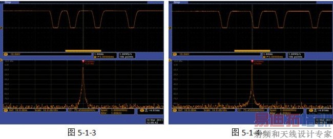 MDO4000���������Ӧ��ʵ�����