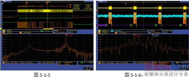 MDO4000���������Ӧ��ʵ�����