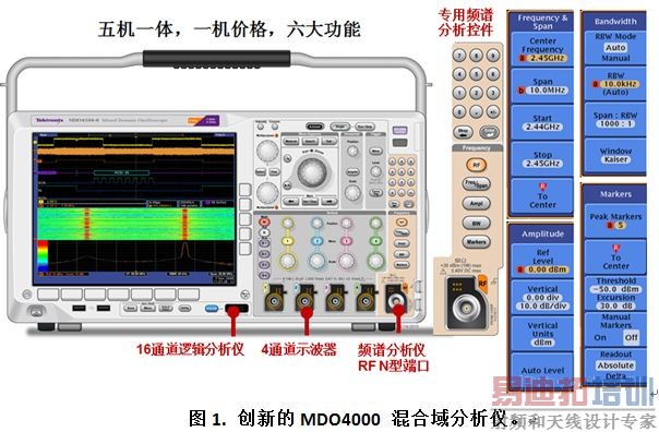 MDO4000���������Ӧ��ʵ�����