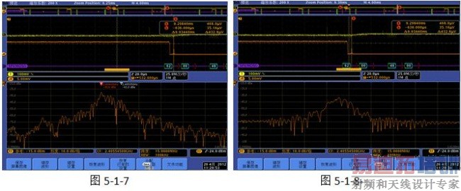MDO4000���������Ӧ��ʵ�����