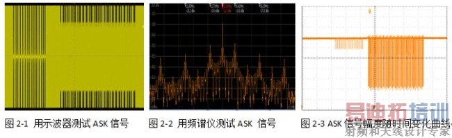 MDO4000���������Ӧ��ʵ�����