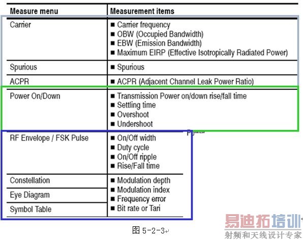MDO4000���������Ӧ��ʵ�����