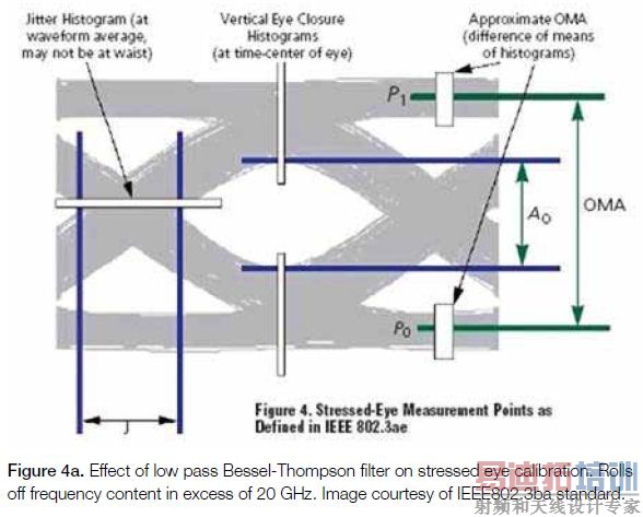 100 Gb/sͨ��ϵͳ���������Ӧ��ָ��