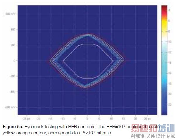 100 Gb/sͨ��ϵͳ���������Ӧ��ָ��