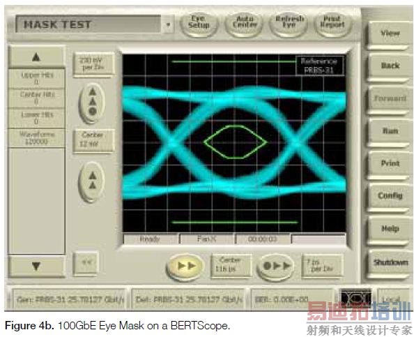 100 Gb/sͨ��ϵͳ���������Ӧ��ָ��