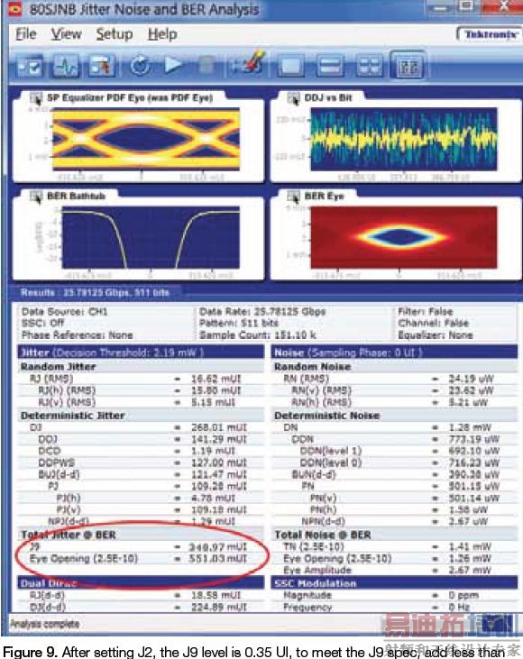 100 Gb/sͨ��ϵͳ���������Ӧ��ָ��