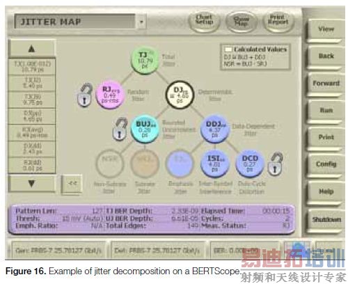 100 Gb/sͨ��ϵͳ���������Ӧ��ָ��