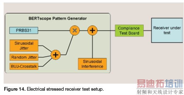 100 Gb/sͨ��ϵͳ���������Ӧ��ָ��