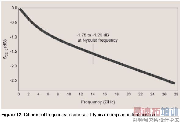 100 Gb/sͨ��ϵͳ���������Ӧ��ָ��