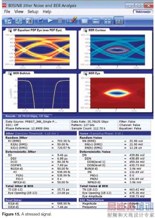 100 Gb/sͨ��ϵͳ���������Ӧ��ָ��