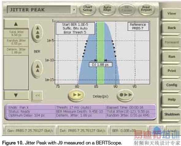 100 Gb/sͨ��ϵͳ���������Ӧ��ָ��